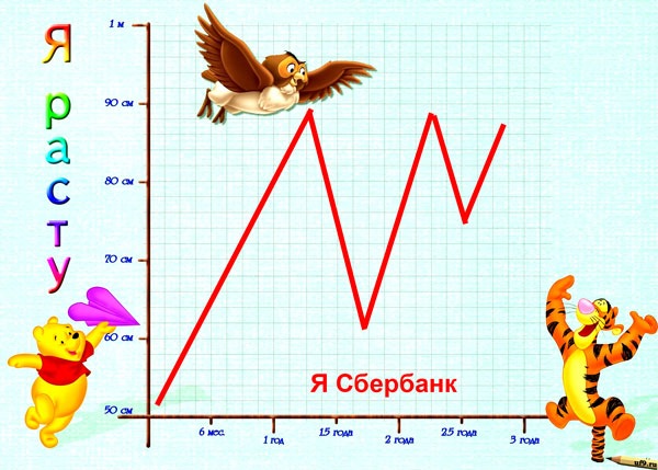 ya sberbank Методы прогнозирования фондового рынка
